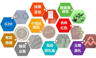 开店不懂经营？互联网思维三招，轻松玩转线上销售