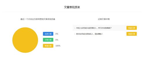 创业互联网营销 百家号权重排名与自媒体快速入门转正赚钱指南