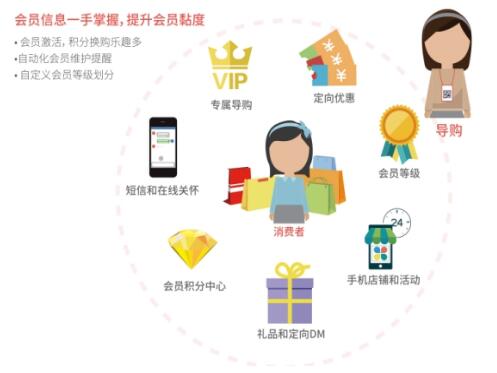 互联网营销泛滥时代，实体厨房用具门店的破局之路