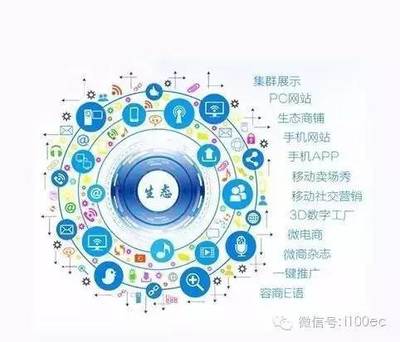 传统厨房用具企业拥抱互联网+的五种实用方式